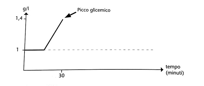 picco-glicemico-cos-e